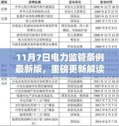 重磅解读，最新电力监管条例出炉，共建绿色电力生态圈的新洞察