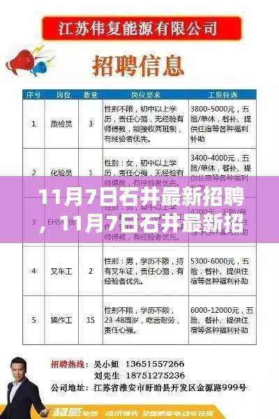 11月7日石井最新招聘及产品全面评测介绍概览
