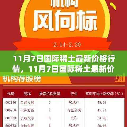 11月7日国际稀土行情解析,洞悉市场走势,掌握稀土行业风向标