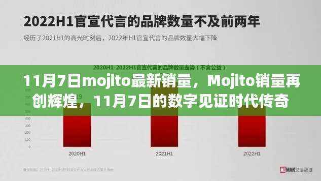 见证时代传奇!Mojito销量再创辉煌——11月7日最新数据报告