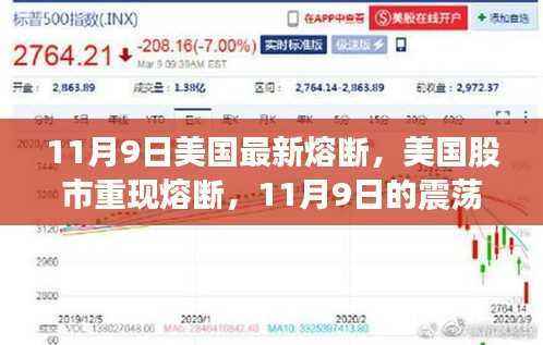 美国股市重现熔断,11月9日的震荡与深层启示