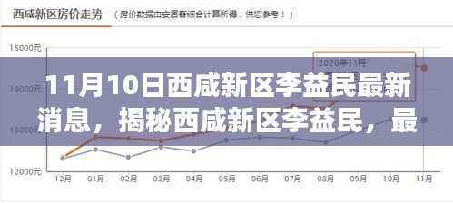 揭秘西咸新区李益民最新动态与深度解读(最新消息更新)