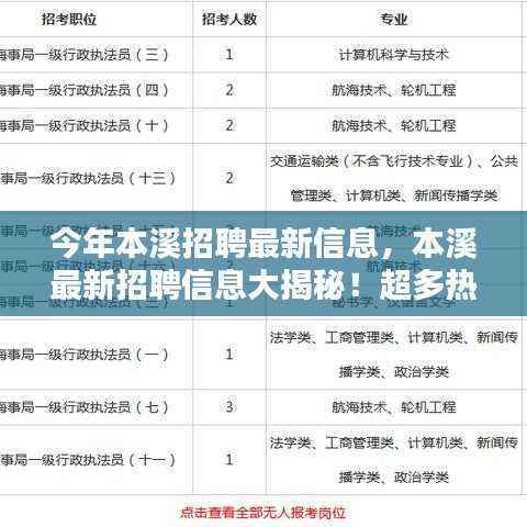 考级报名 第514页