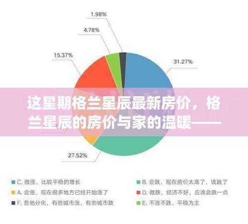 格兰星辰最新房价揭秘,家的温暖与友情相伴的日常故事