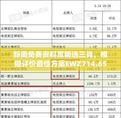 新奥免费资料库精选三肖,模糊评价最佳方案EWZ714.65