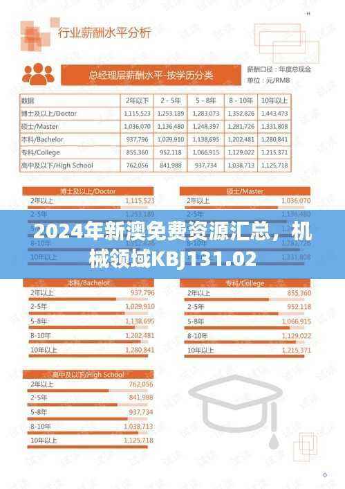 2024年新澳免费资源汇总,机械领域KBJ131.02