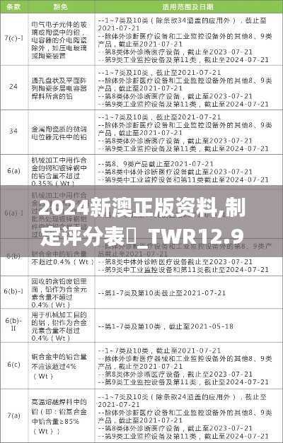 2024新澳正版资料,制定评分表_TWR12.96练肝