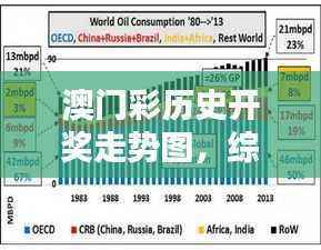 澳门彩历史开奖走势图，综合评价版CNU32.42深度解析