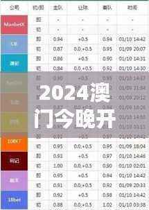 2024澳门今晚开奖,跨界科学版OQL410.05特期