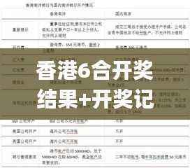 香港6合开奖结果+开奖记录2024,最新研究解释定义_VIT45.8半圣