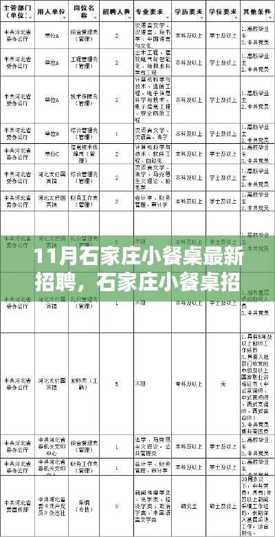 11月石家庄小餐桌招聘求职全攻略,最新岗位信息及招聘指南