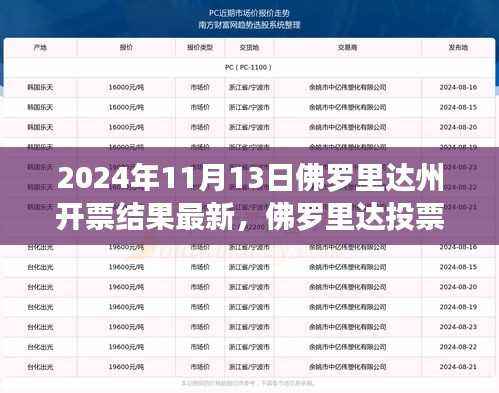 佛罗里达州投票日，友情与命运的交织与最新开票结果揭晓