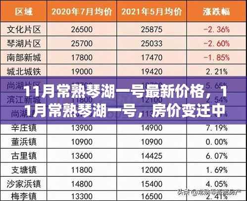 11月常熟琴湖一号房价揭秘,变迁中的励志之歌与成长力量