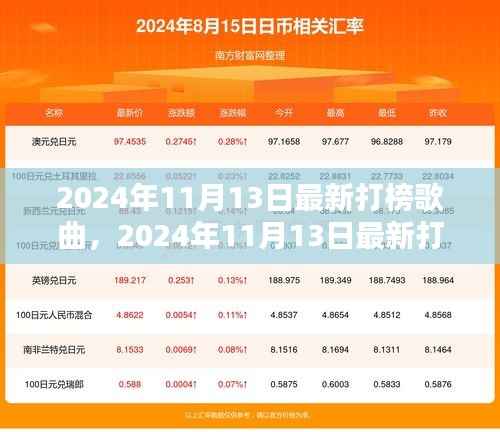 2024年11月13日最新打榜歌曲,音乐潮流巅峰时刻回顾