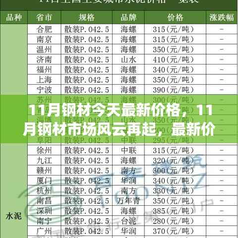 11月钢材市场风云再起,最新价格、走势、背景解析与时代地位