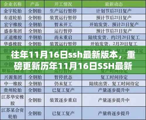 历年11月16日SSH版本重磅更新，演变、实用指南与精彩回顾