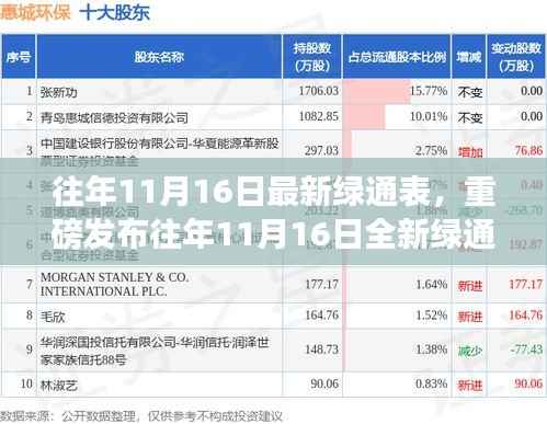 『科技革新生活体验，往年11月16日全新绿通表重磅发布，引领绿色智能新时代』