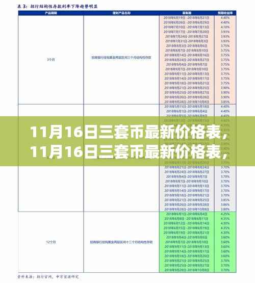 11月16日三套币最新价格表,自然美景下的心灵觉醒与探索之旅