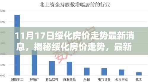 绥化最新房价走势揭秘，最新消息与购房指南（初学者与进阶用户必看）