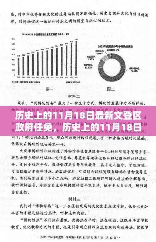 历史上的11月18日文登区政府最新任免,深度评测与介绍