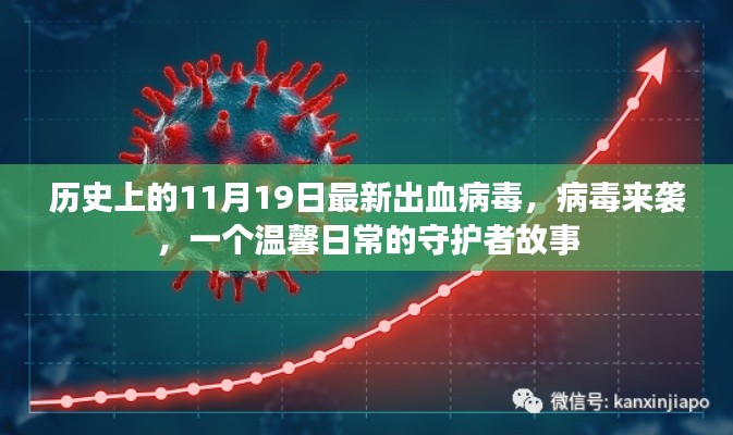 温馨日常的守护者,病毒来袭的守护故事,历史上的11月19日最新出血病毒事件