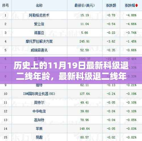历史上的11月19日,科级退二线年龄解析与操作指南——最新政策解读及操作指南