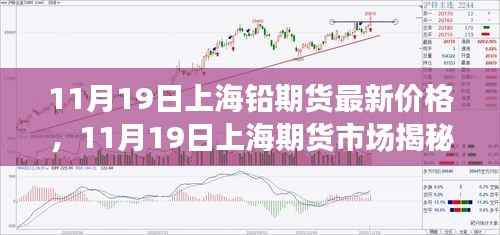 11月19日上海铅期货最新价格及市场走势分析与预测