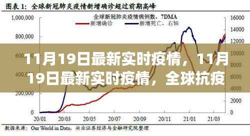 全球抗疫进展，最新实时疫情动态与应对策略（截至11月19日）