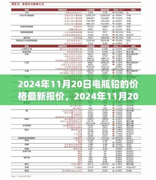 2024年11月20日电瓶铅价格最新动态及市场走势分析与预测