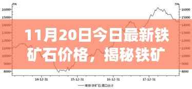 揭秘铁矿石市场新动向,前沿科技引领铁矿石价格新纪元(最新价格更新)