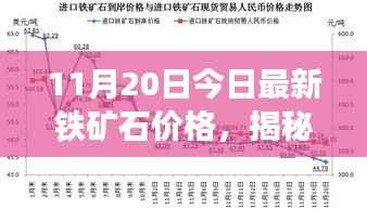 揭秘铁矿石市场新动向,前沿科技引领铁矿石价格新纪元(最新价格更新)