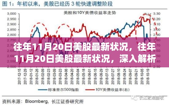 往年11月20日美股深度解析与最新状况概述