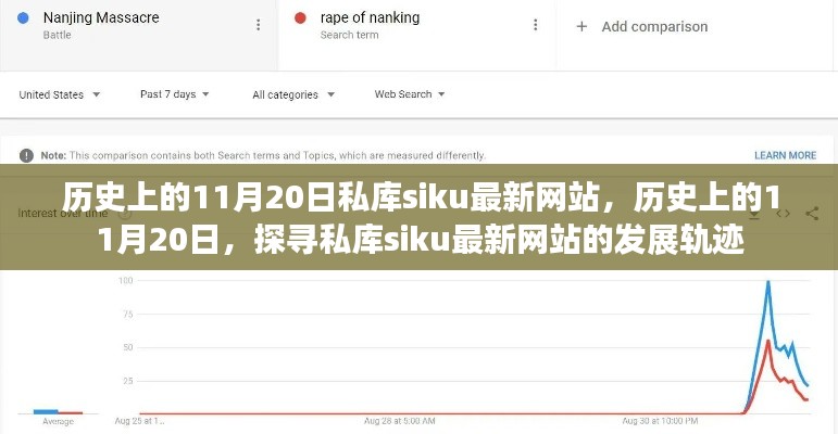 历史上的11月20日,私库siku最新网站发展轨迹探寻