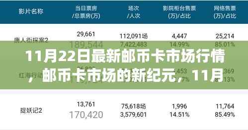 11月22日邮币卡市场行情概览，新纪元引领生活新潮流