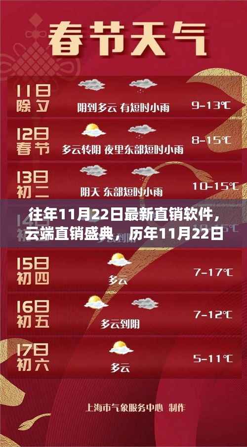 历年直销软件云端盛典,最新直销软件的诞生与影响回顾