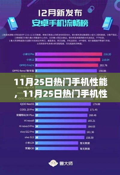 11月25日热门手机性能大盘点,深度解析当下最强手机性能