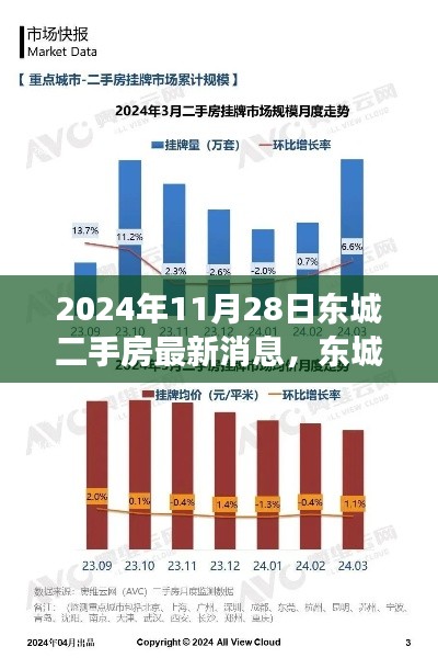东城二手房市场最新动态,2024年11月28日观察报告