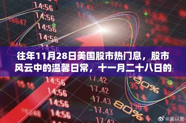 往年11月28日美国股市风云录,股市日常与温馨故事回顾