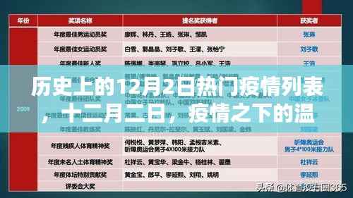 历史上的疫情时刻,十二月二日的温情时光回顾