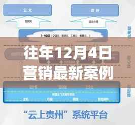 往年12月4日营销案例详解与初学者进阶指南,通用步骤与策略探讨