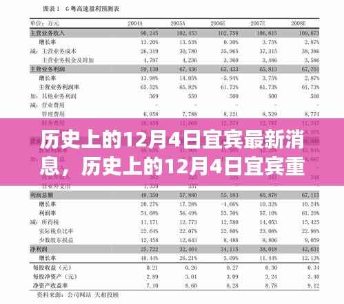 历史上的12月4日宜宾最新消息，历史上的12月4日宜宾重磅消息揭秘小红书带你穿越时光，探寻宜宾最新动态！