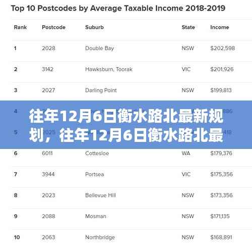 往年12月6日衡水路北最新规划，往年12月6日衡水路北最新规划详解，特性、体验、竞品对比与用户分析