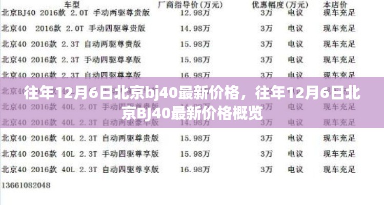 往年12月6日北京BJ40最新价格一览