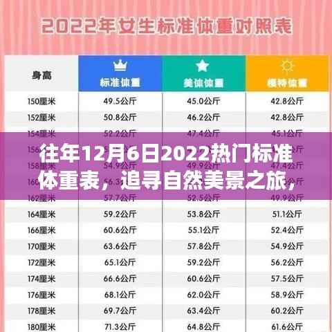 追寻自然美景之旅，揭秘热门标准体重表背后的心灵之旅与体重变化故事（附最新标准体重表）