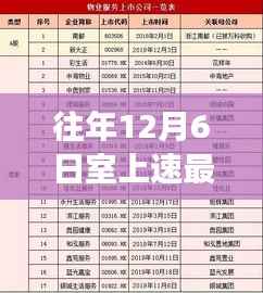 历年十二月六日室上速回顾与探索，背景、重大事件与医学领域影响分析