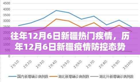 历年12月6日新疆疫情防控深度解析与态势回顾