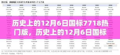 历史上的12月6日国标7718热门版产品深度评测与介绍