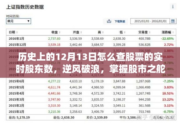 历史上的12月13日，如何实时查看股票股东数，乘风破浪掌握股市变化与成长之道