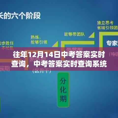 科技赋能中考答案实时查询系统，未来查询体验新篇章