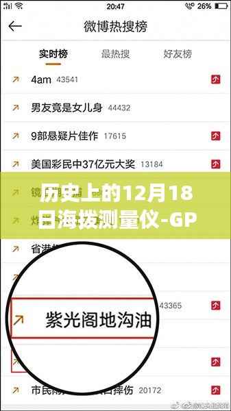 GPS高度表，历史上的12月18日与探险之旅的奇妙交汇点